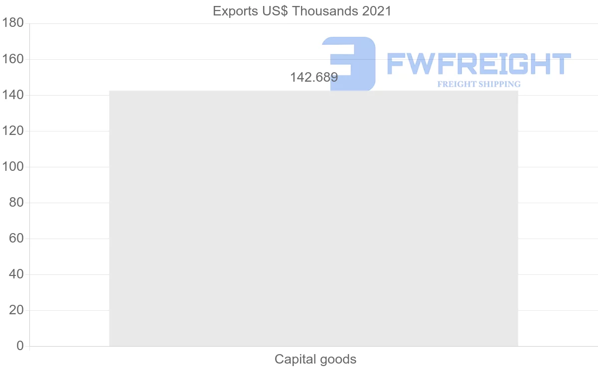 Shipping company from Oman to Tajikistan