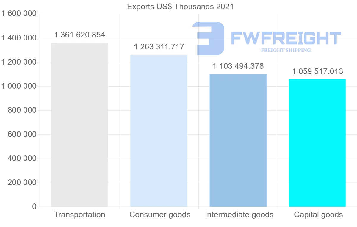 Shipping company from Oman to United Arab Emirates