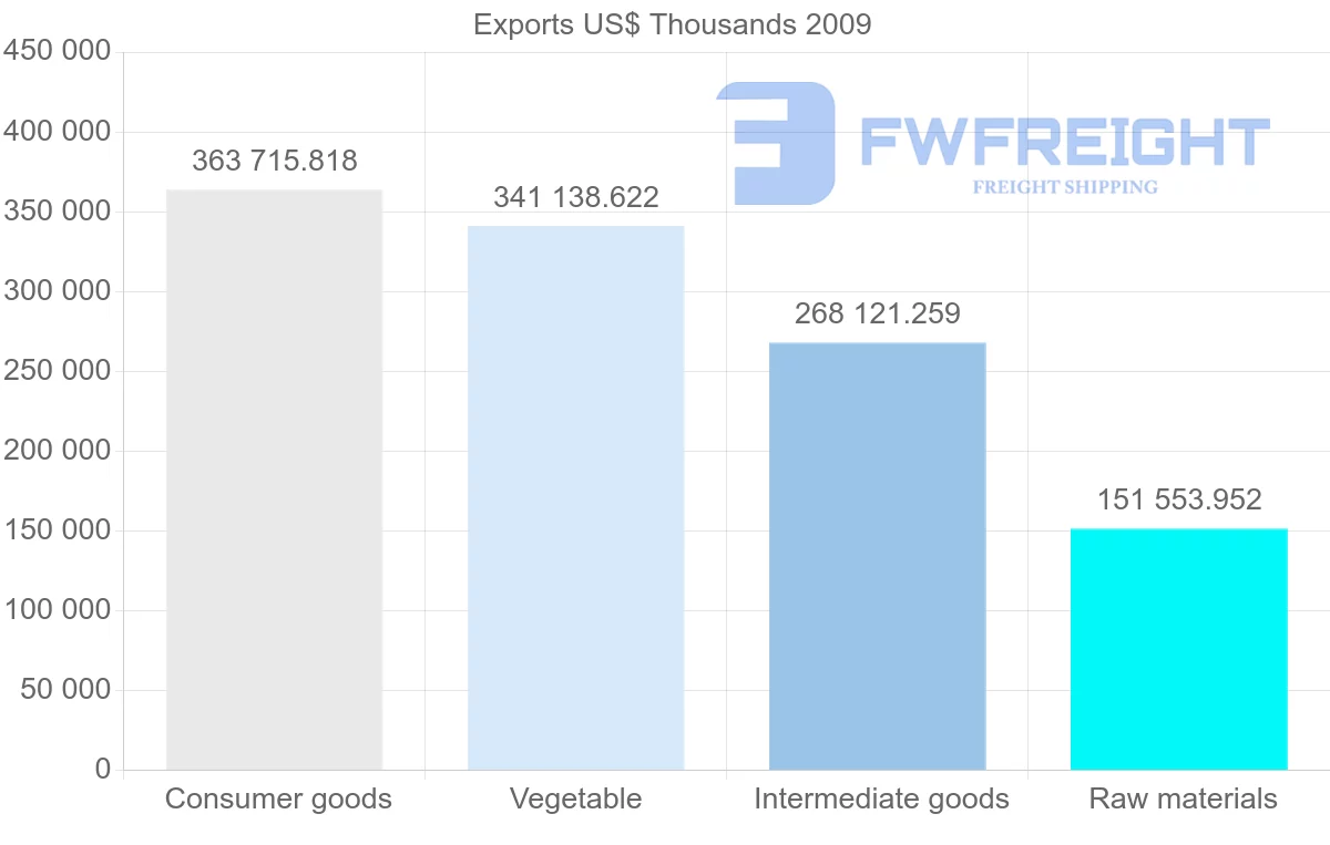 Shipping company from Pakistan to Afghanistan
