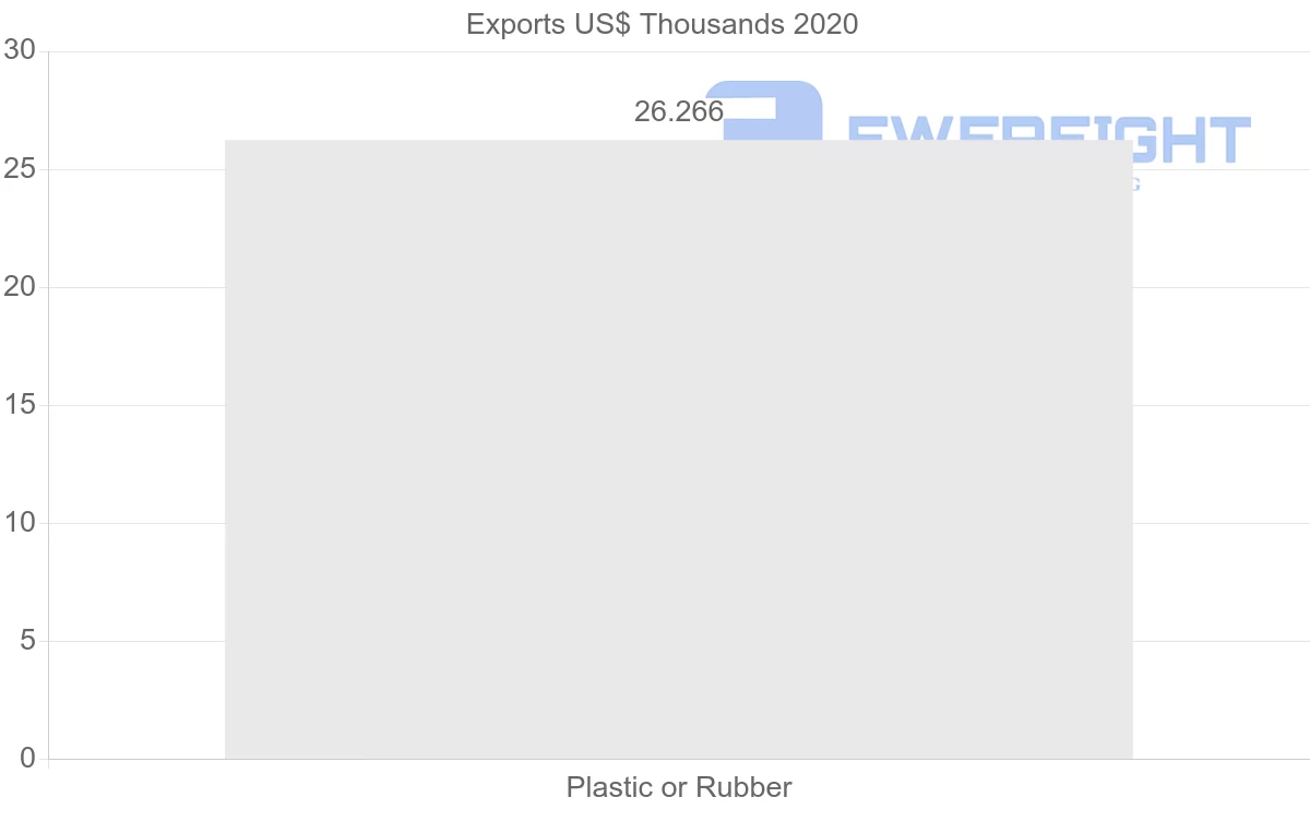 Shipping company from Pakistan to Albania