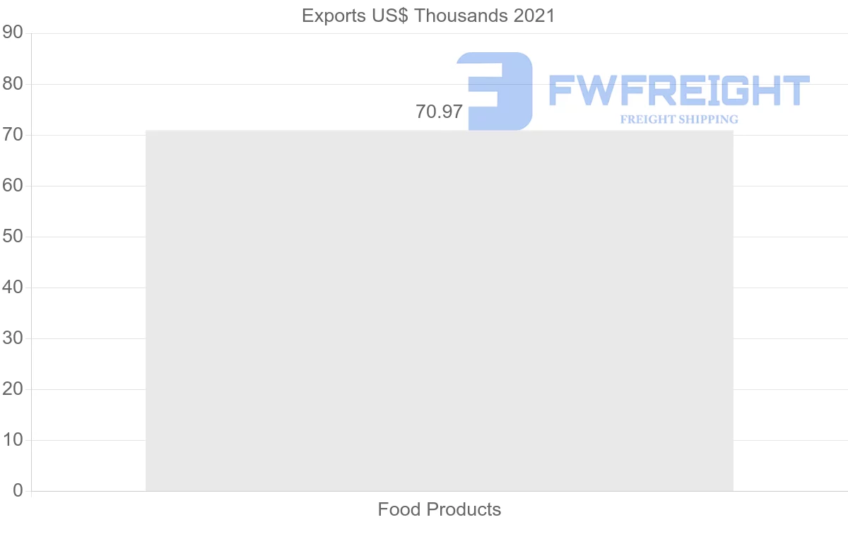 Shipping company from Pakistan to Argentina