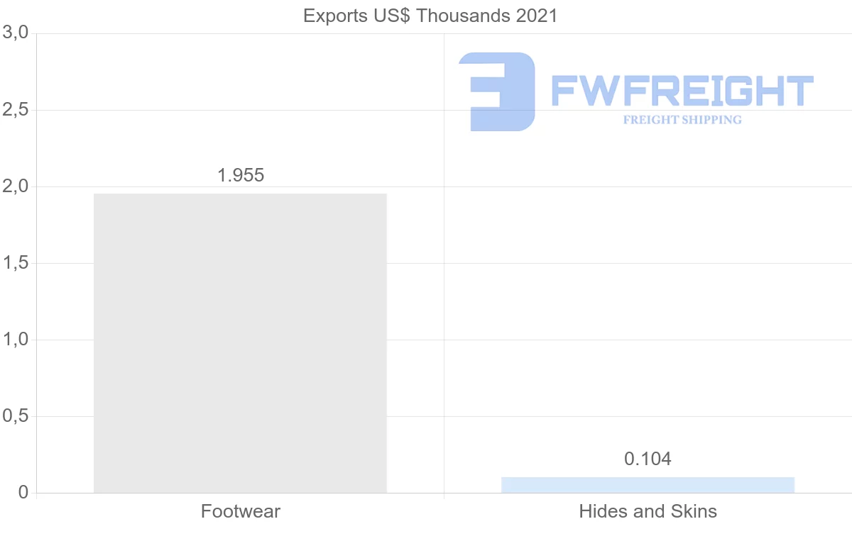 Shipping company from Pakistan to Bermuda