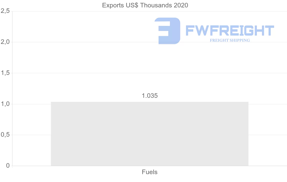 Shipping company from Pakistan to Canada