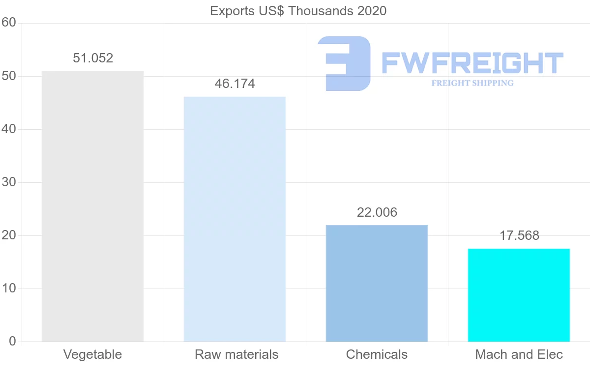 Shipping company from Pakistan to Jamaica