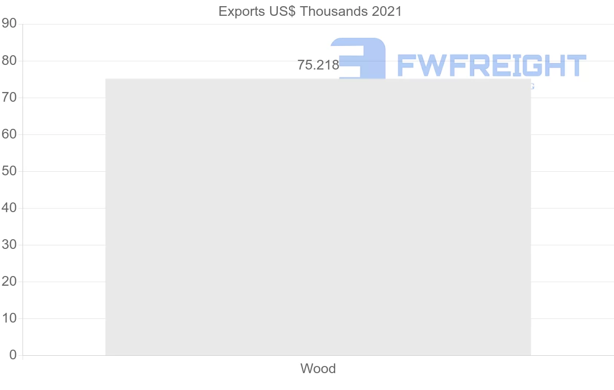 Shipping company from Pakistan to Lebanon