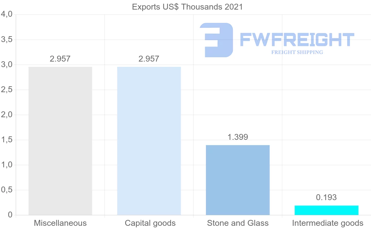 Shipping company from Pakistan to Macao