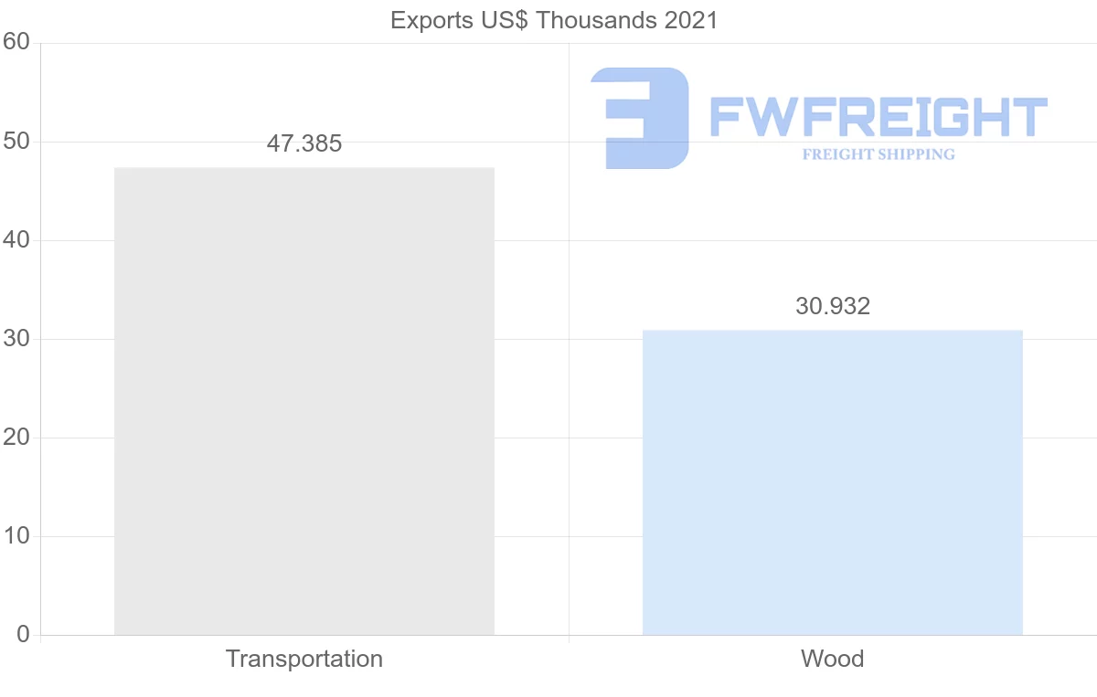 Shipping company from Pakistan to Malawi