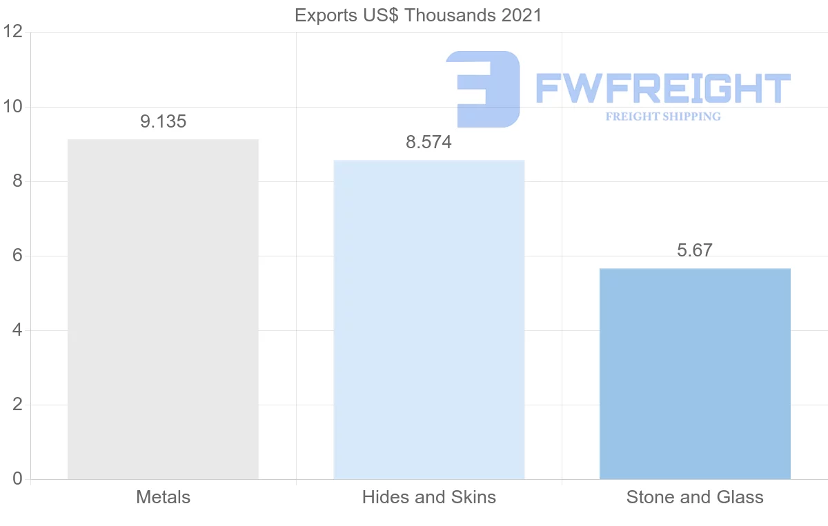Shipping company from Pakistan to Malta