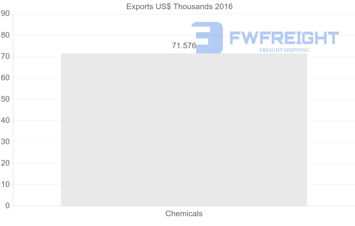 Shipping company from Pakistan to Mexico