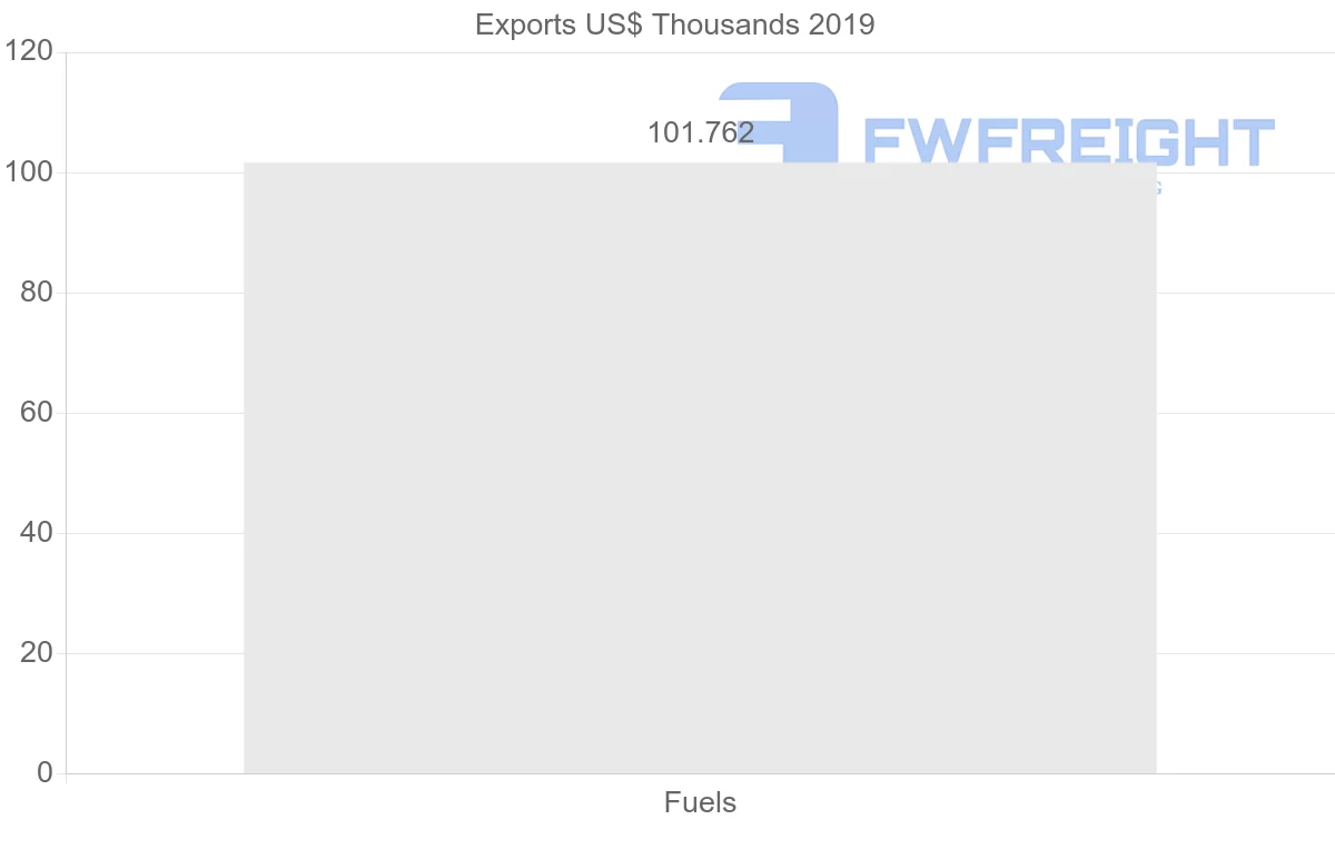 Shipping company from Pakistan to Netherlands