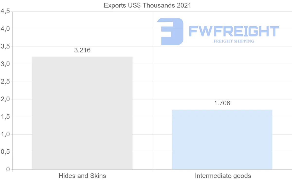 Shipping company from Pakistan to New Caledonia