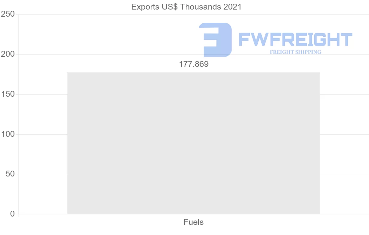 Shipping company from Pakistan to Philippines