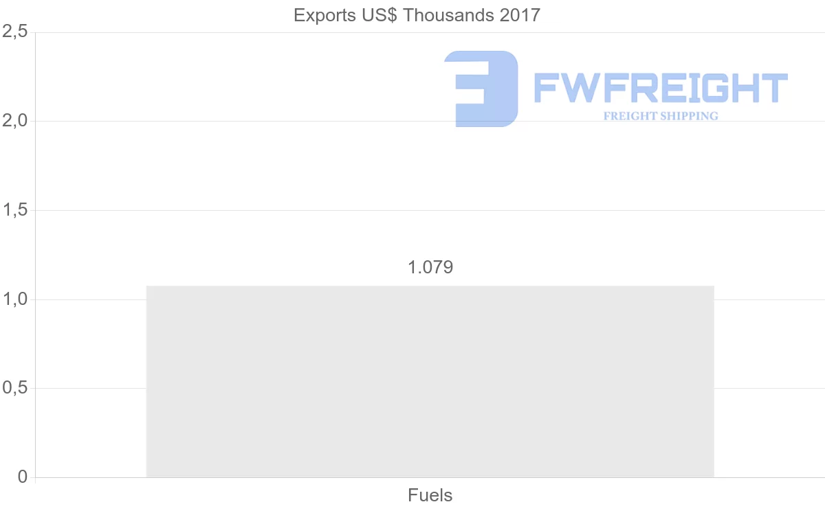 Shipping company from Pakistan to Saudi Arabia
