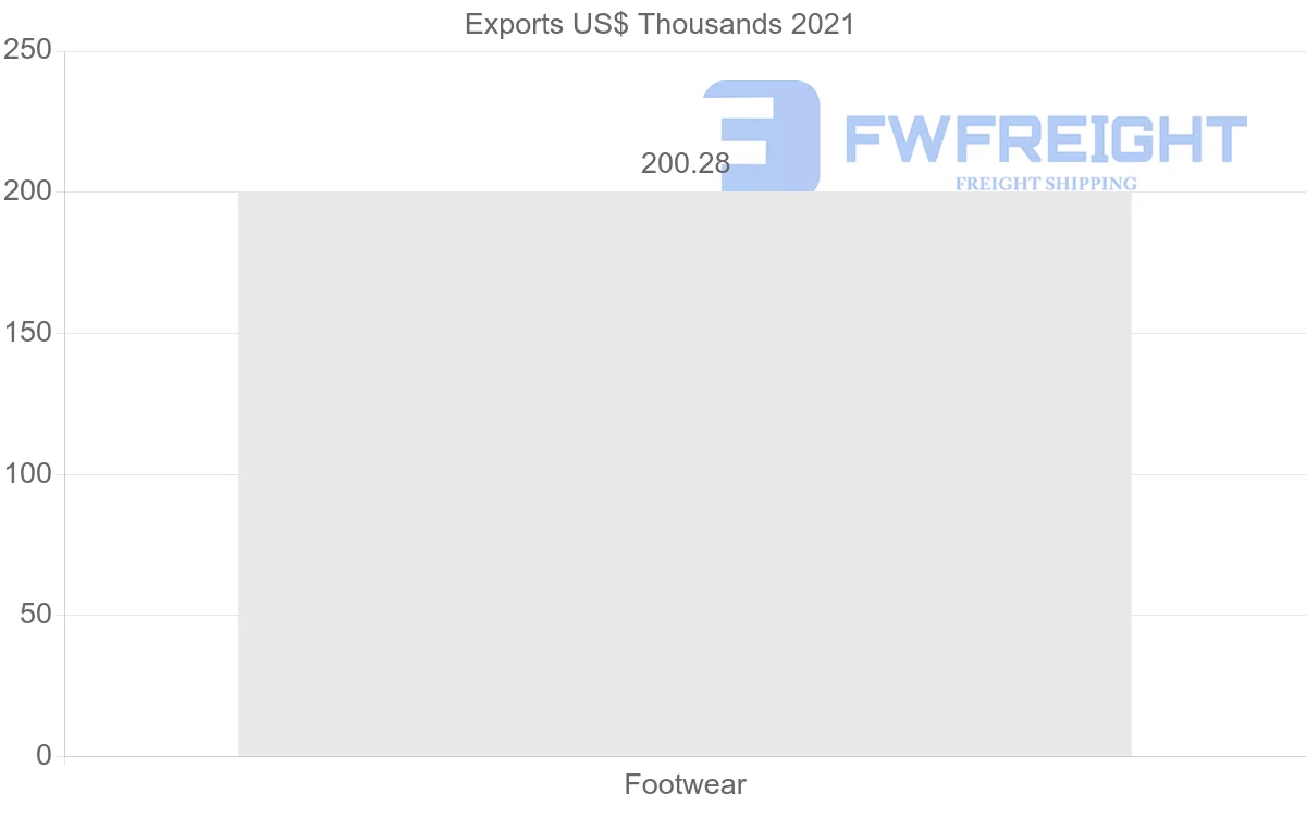 Shipping company from Pakistan to Sudan