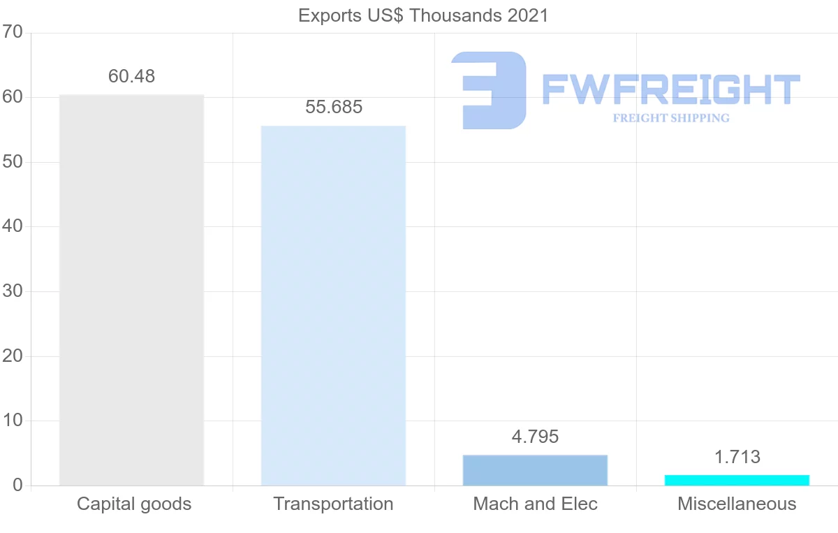 Shipping company from Pakistan to Suriname
