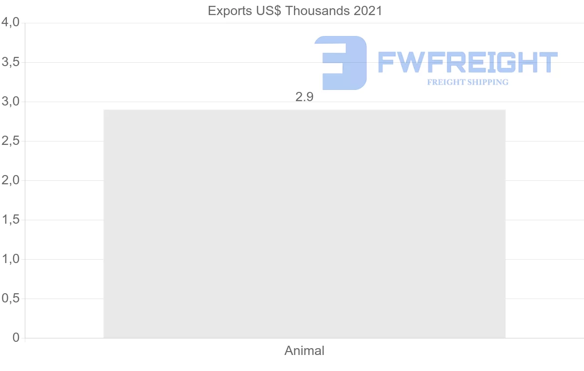 Shipping company from Pakistan to Sweden