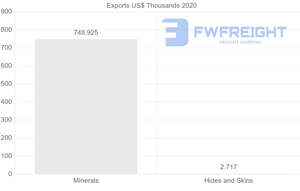 Shipping company from Pakistan to Yemen