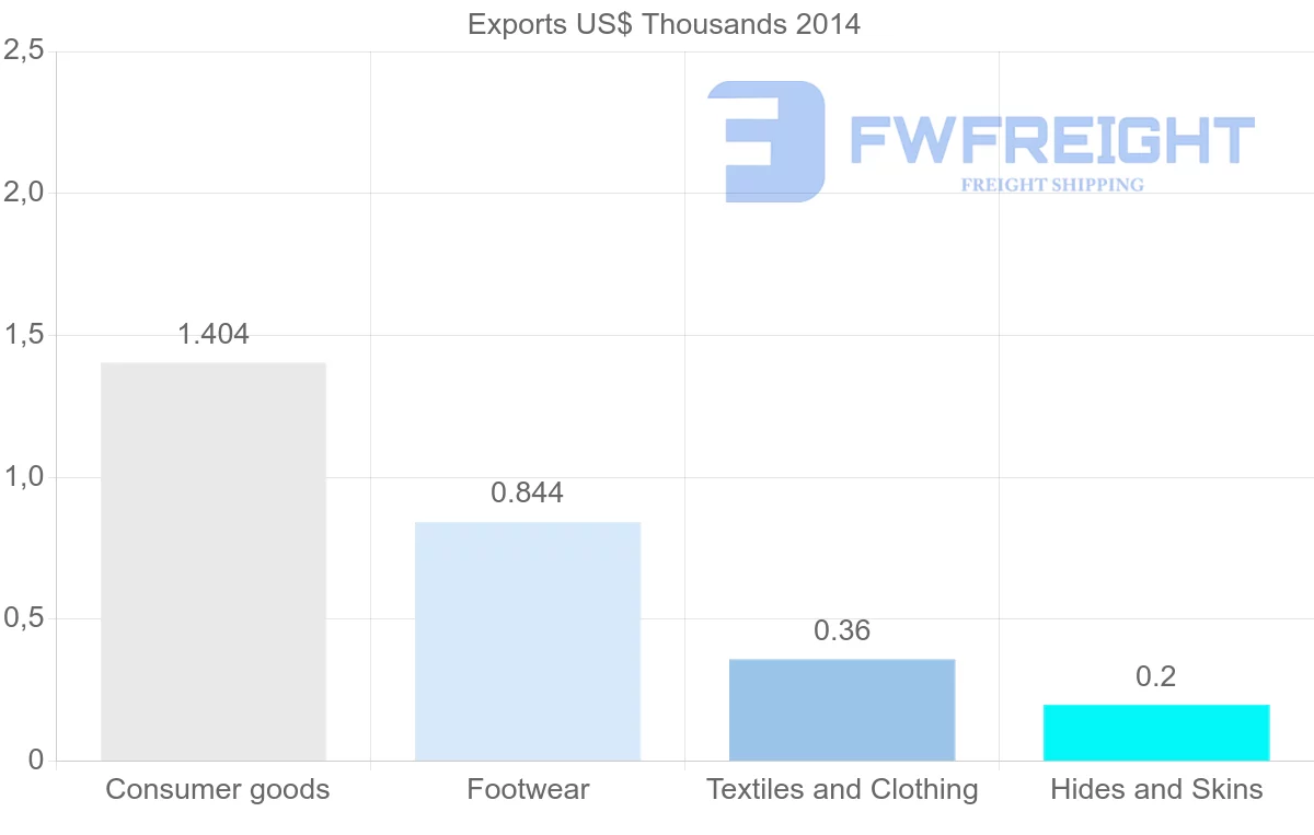 Shipping company from Panama to Afghanistan