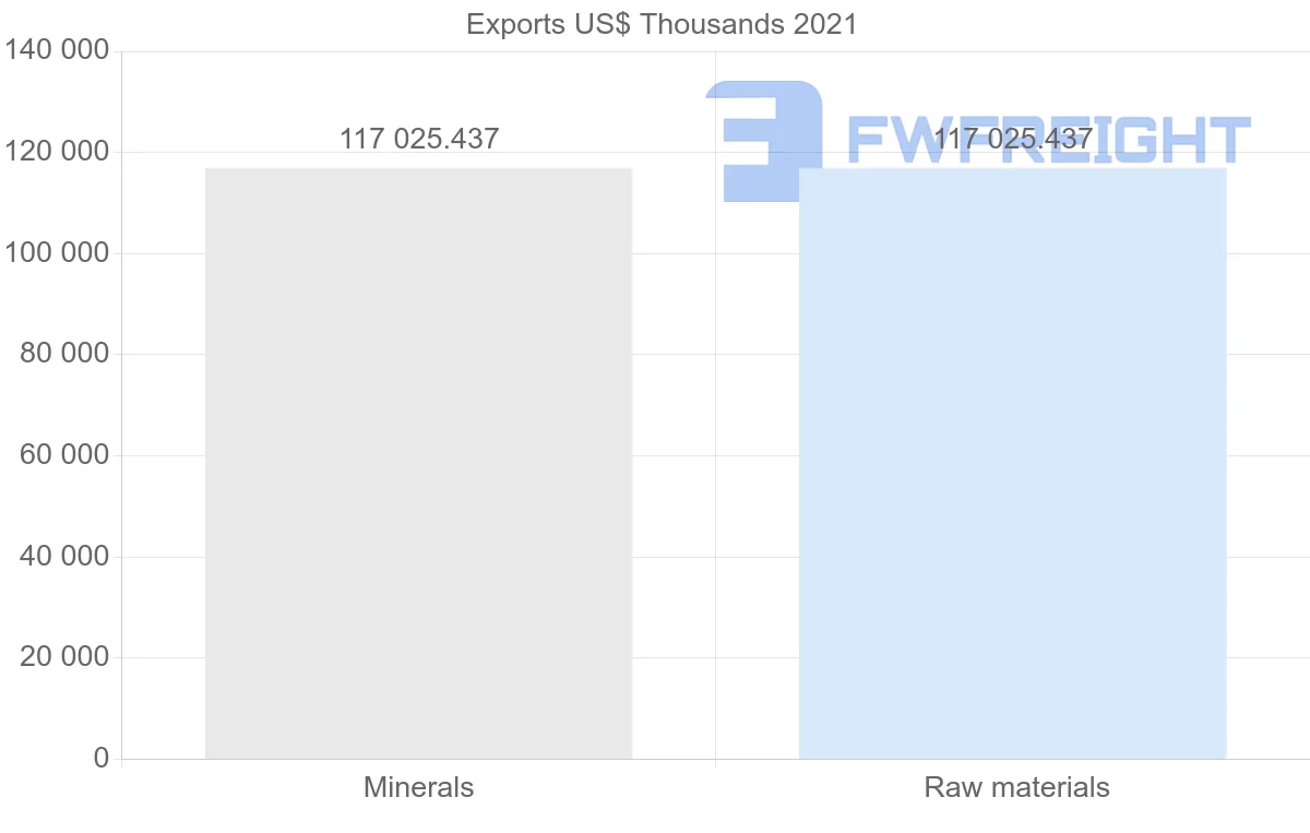 Shipping company from Panama to Bulgaria