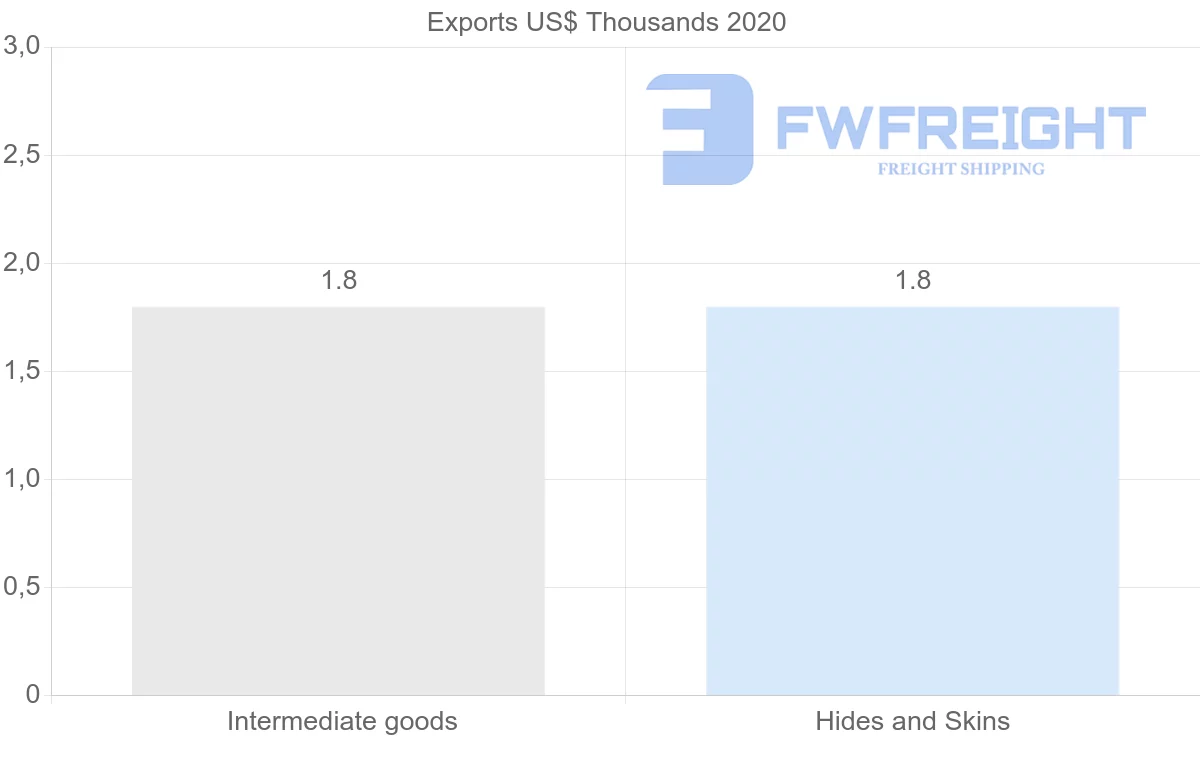 Shipping company from Panama to Cambodia