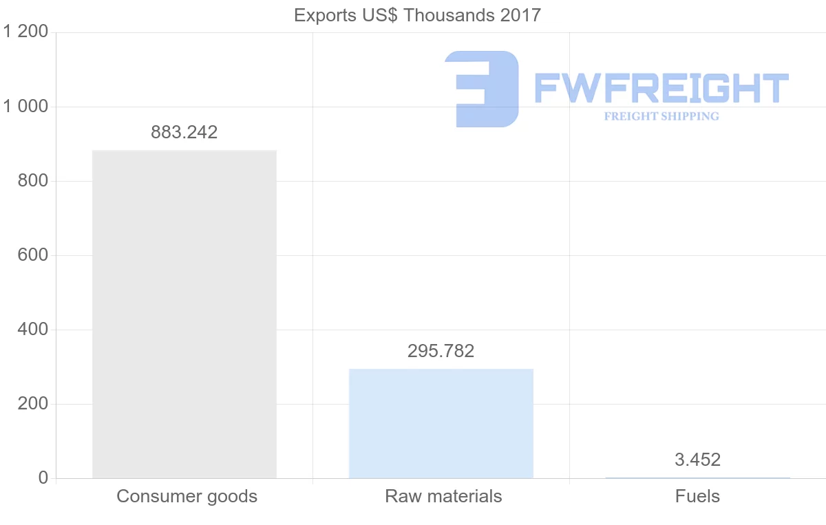 Shipping company from Panama to Chile