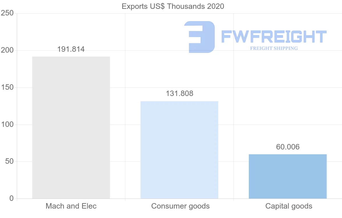 Shipping company from Panama to Croatia