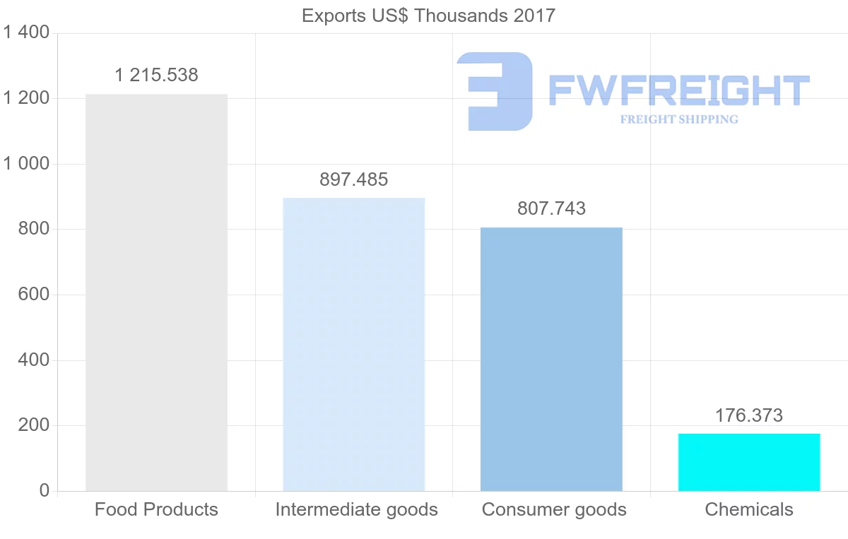 Shipping company from Panama to Cuba