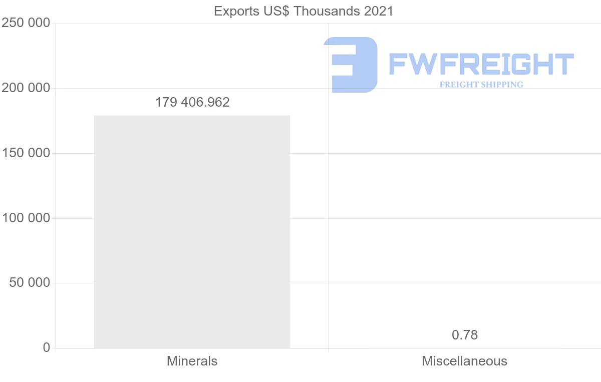 Shipping company from Panama to Germany