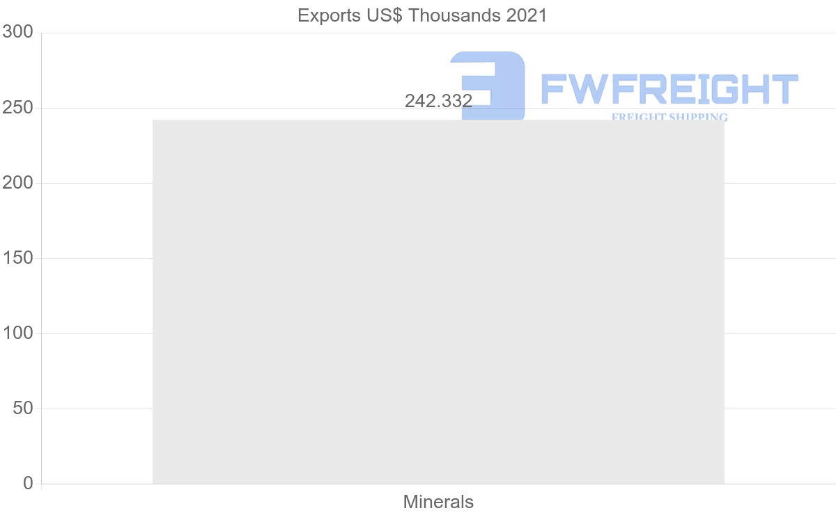 Shipping company from Panama to Grenada