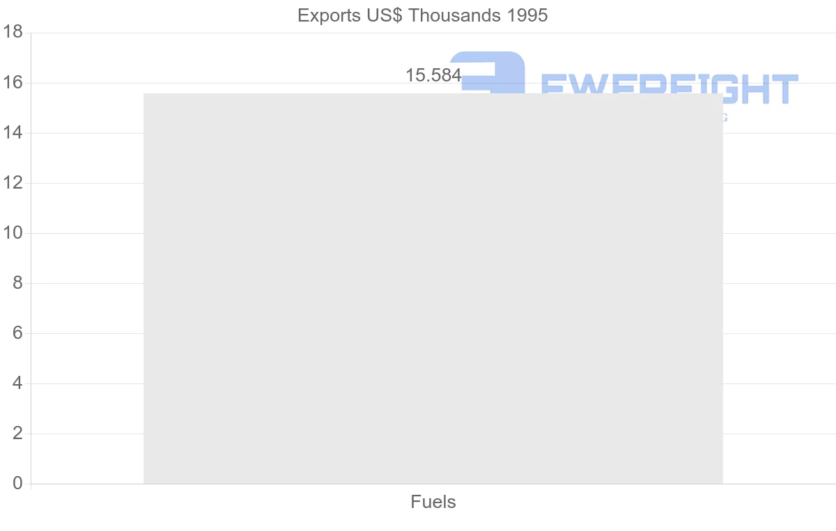 Shipping company from Panama to Guadeloupe