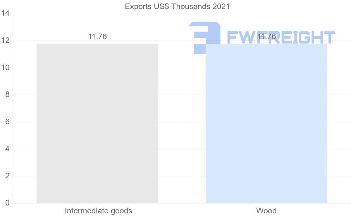 Shipping company from Panama to Hong Kong