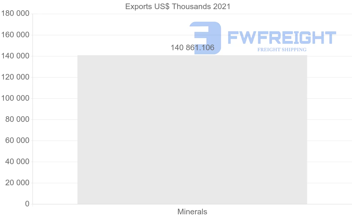 Shipping company from Panama to India