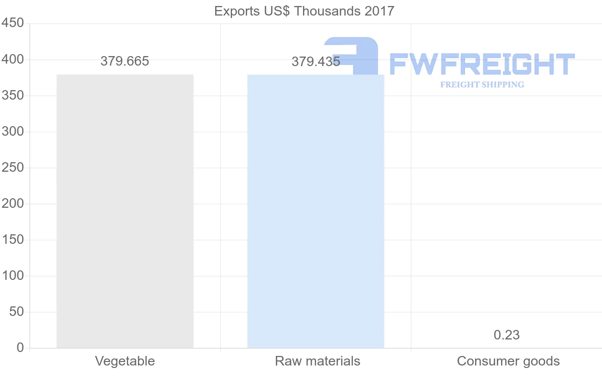 Shipping company from Panama to Iran