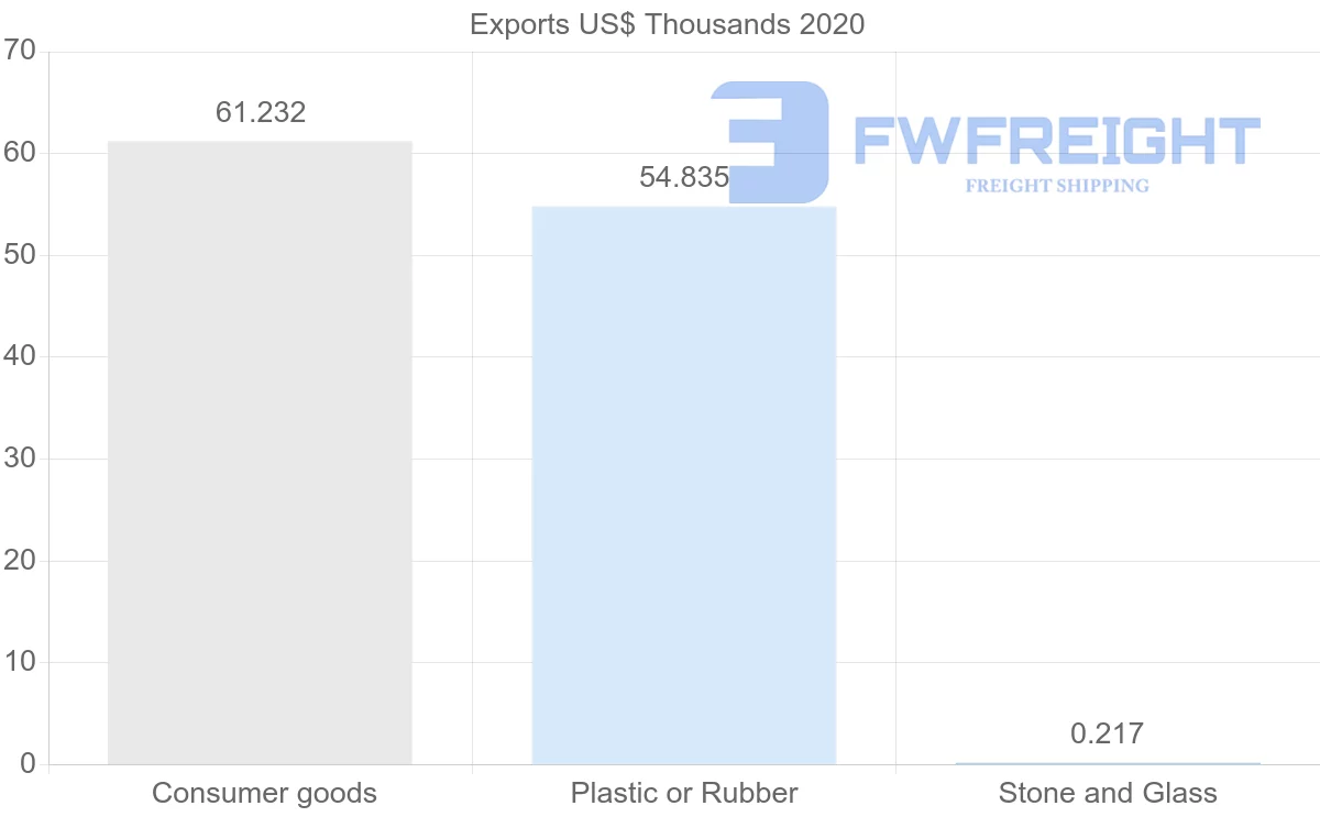 Shipping company from Panama to Ireland