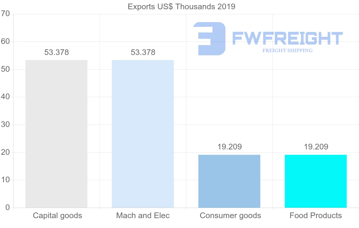Shipping company from Panama to Madagascar
