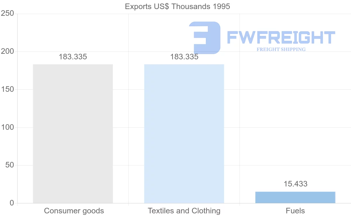 Shipping company from Panama to Martinique