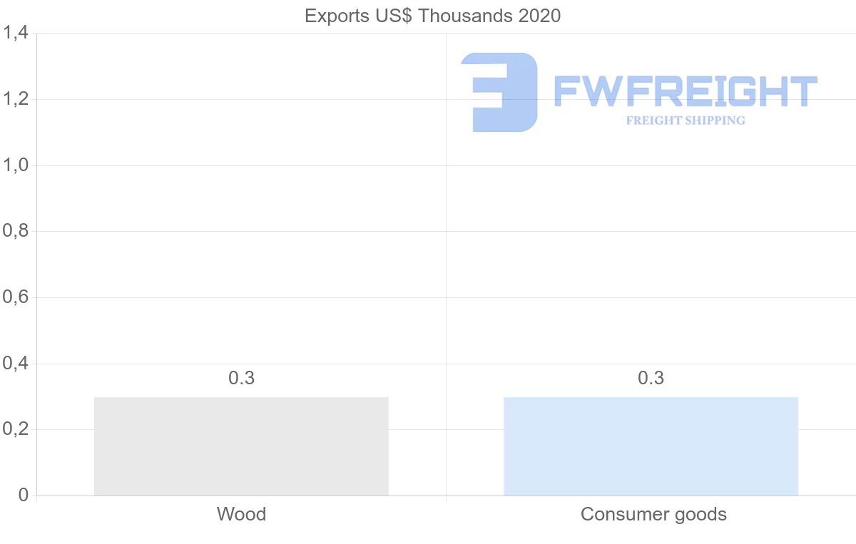 Shipping company from Panama to Mozambique