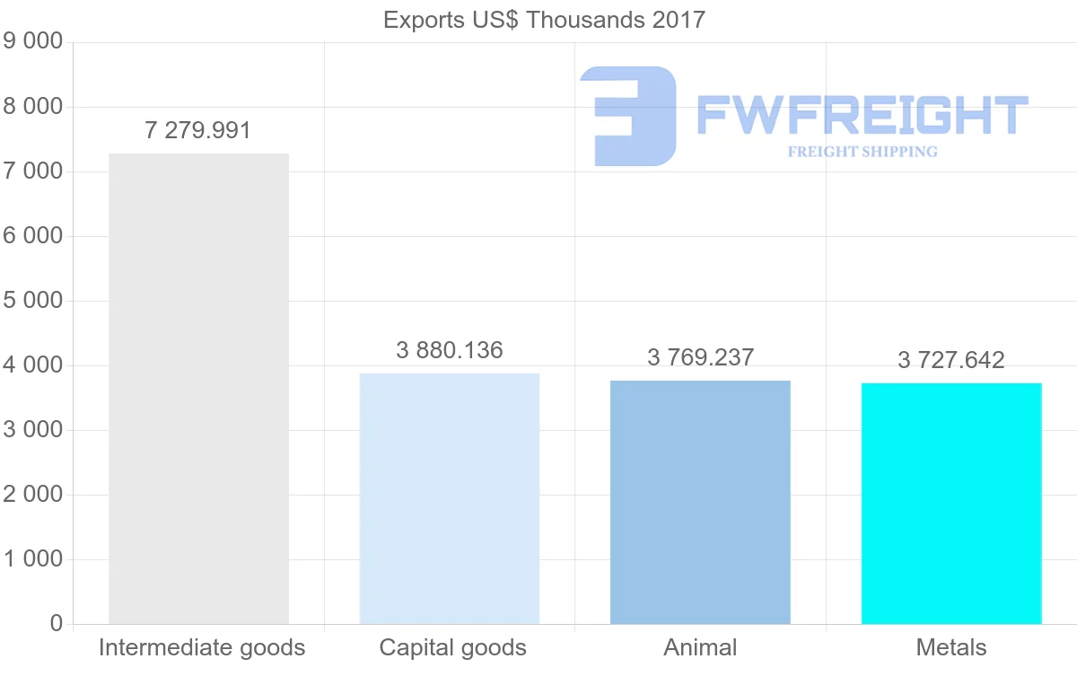 Shipping company from Panama to Nicaragua
