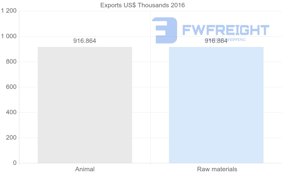 Shipping company from Panama to Samoa