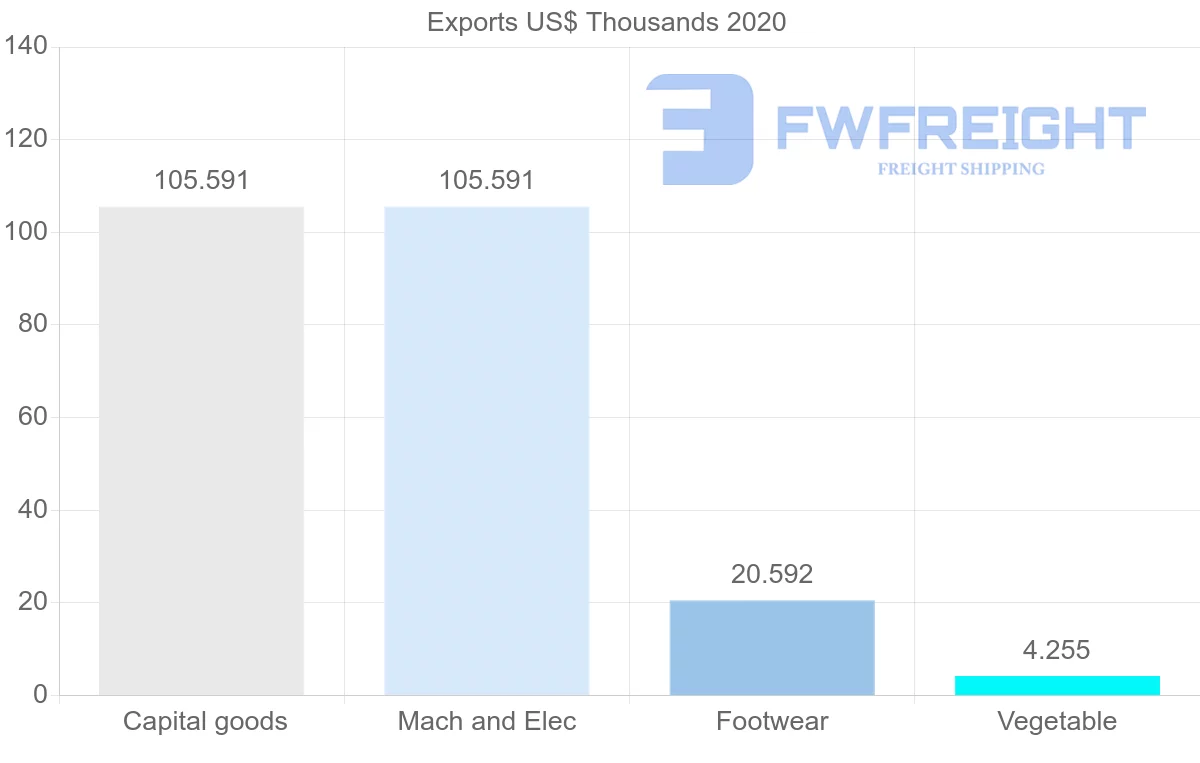 Shipping company from Panama to Slovenia