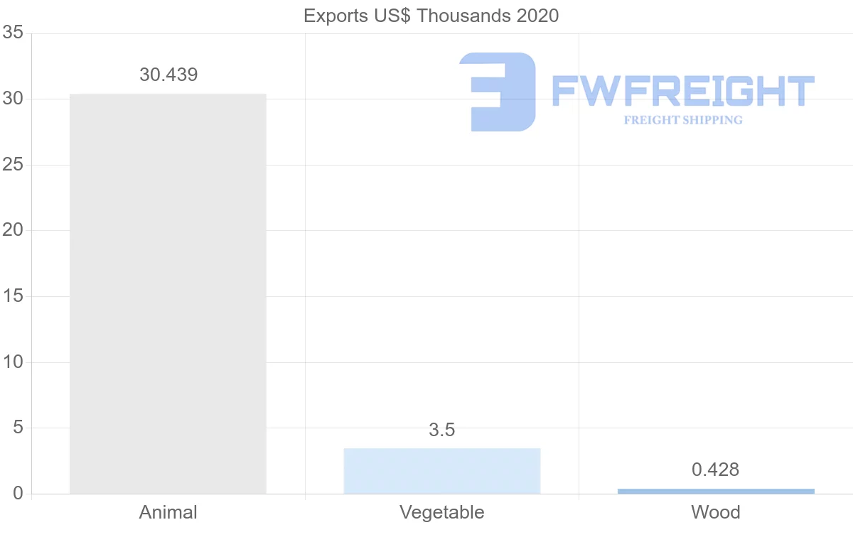 Shipping company from Panama to South Africa