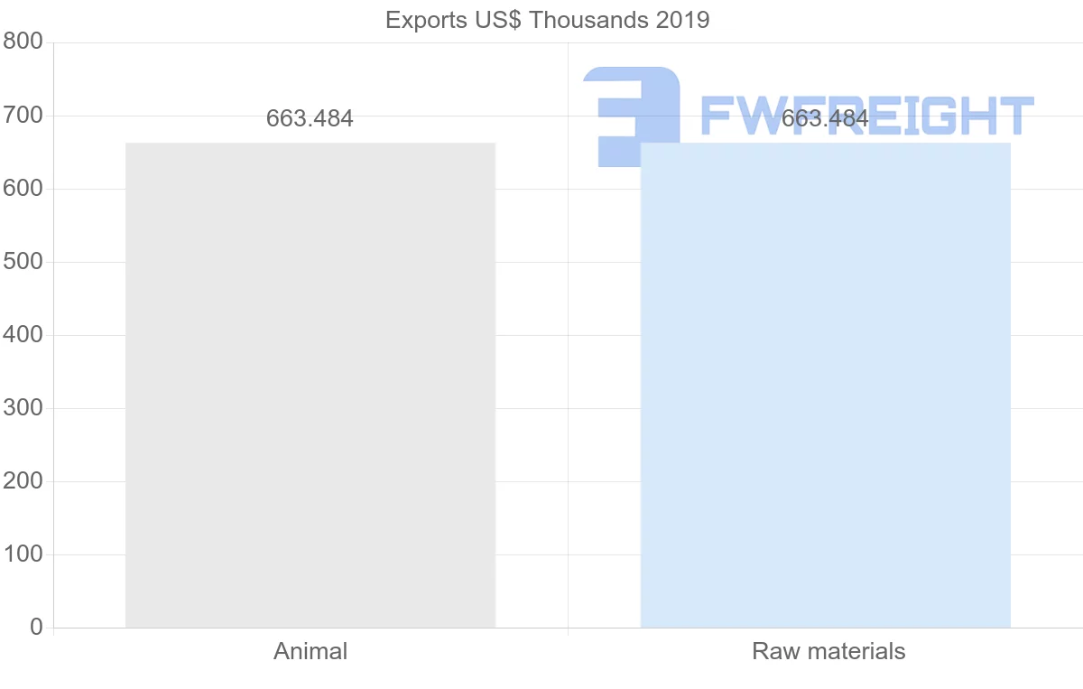 Shipping company from Panama to Sri Lanka