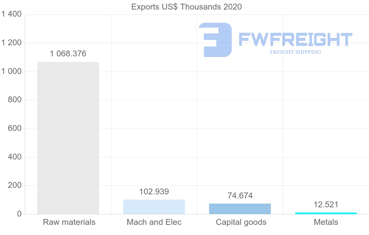 Shipping company from Panama to Switzerland