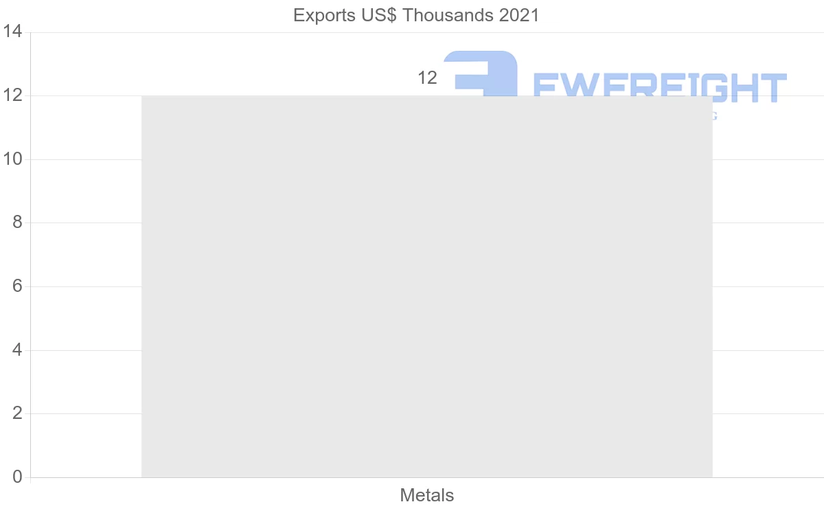 Shipping company from Panama to Turkey