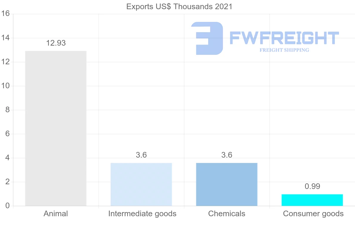 Shipping company from Panama to Ukraine