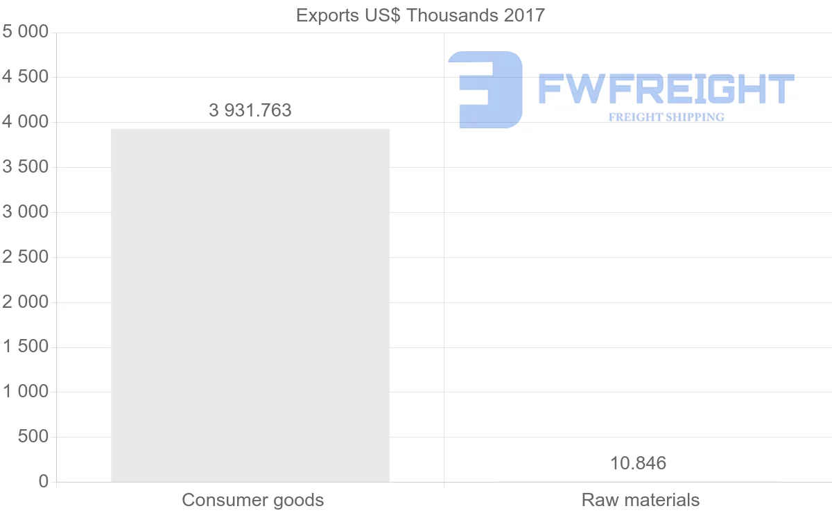 Shipping company from Panama to Venezuela