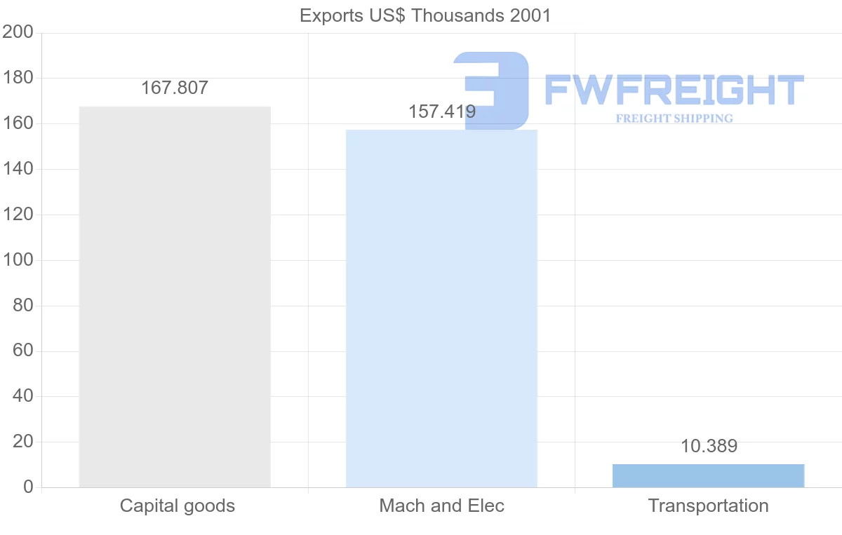 Shipping company from Papua New Guinea to Botswana