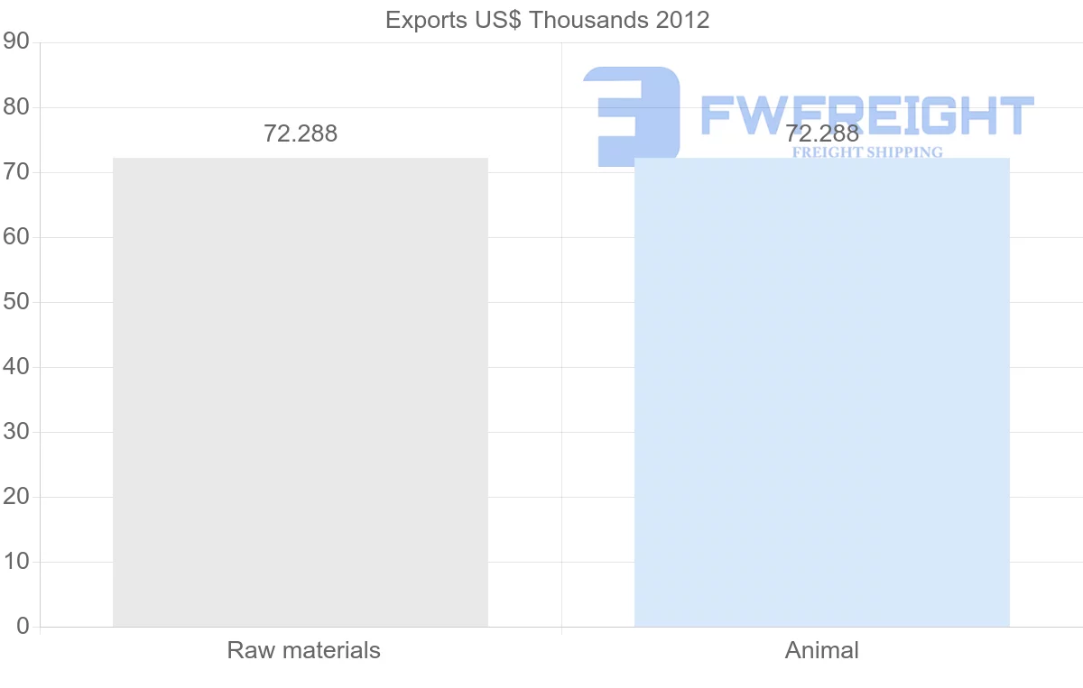 Shipping company from Papua New Guinea to Madagascar