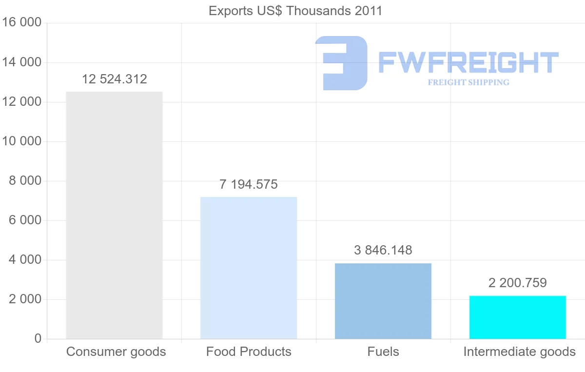 Shipping company from Papua New Guinea to Solomon Islands
