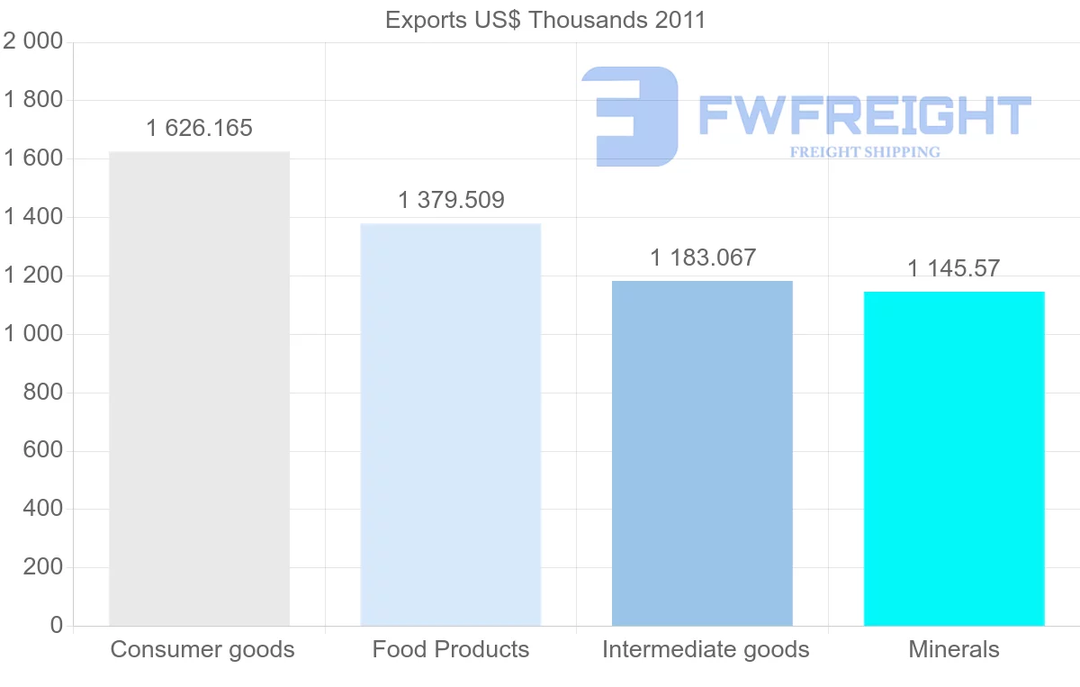 Shipping company from Papua New Guinea to Vanuatu